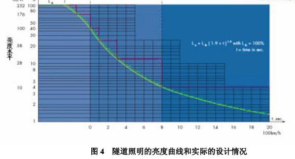用于隧道照明的电磁感应无极灯的特点与应用前景介绍