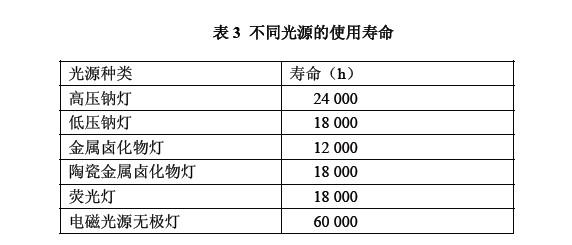 用于隧道照明的電磁感應(yīng)無極燈的特點(diǎn)與應(yīng)用前景介紹