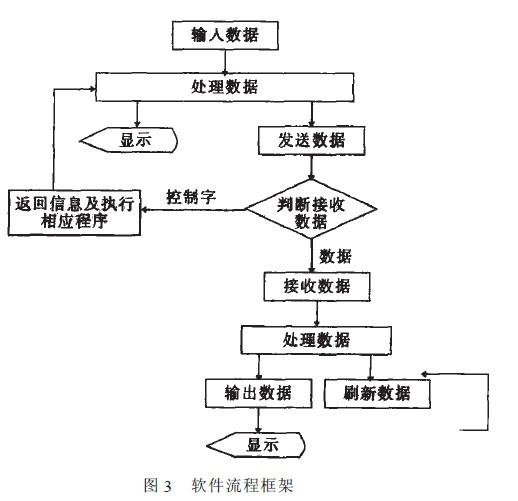 LED顯示系統(tǒng)的設(shè)計原理與方案介紹