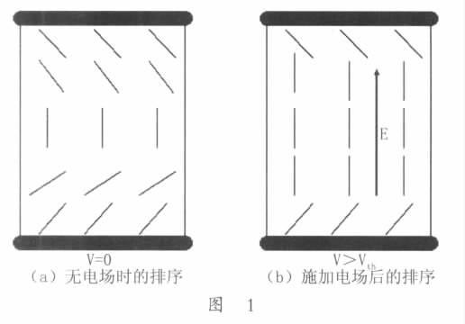 光学补偿弯曲排列技术的优点与应用方向