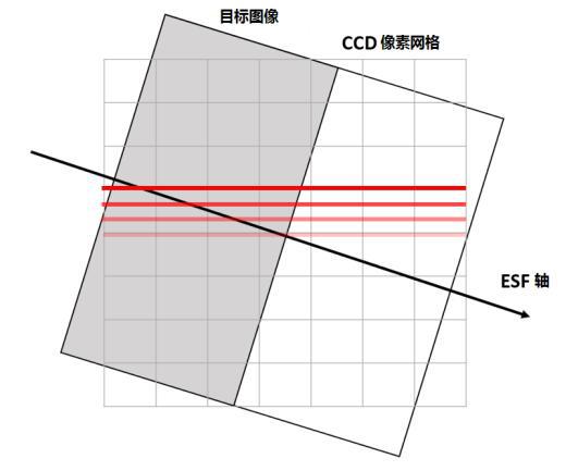 符合SAE标准的HUD自动化测量系统的设计与实现