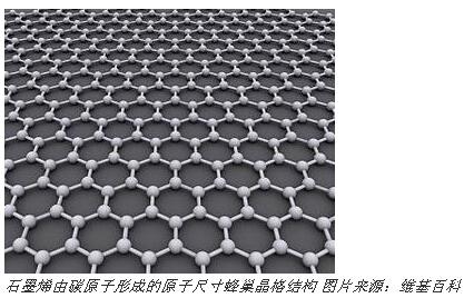 石墨烯的定义,在电子产业有哪些应用