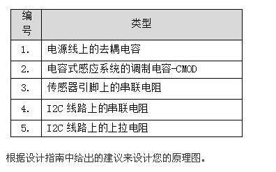 使用MBR器件设计电容式触摸传感器的五大步骤