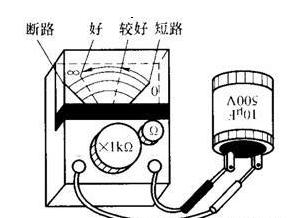 單相電動機常見故障與處理方法及判斷電動機不起動的辦法