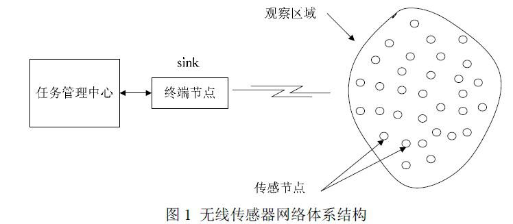 无线传感器