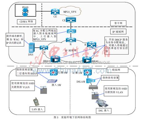 校园无线局域网与3GPP融合网络机制改进方案介绍