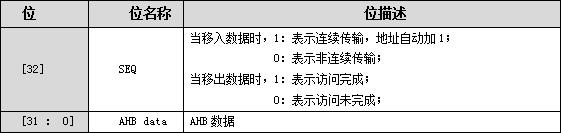 基于S698PM芯片的JTAG控制G接口的设计及应用