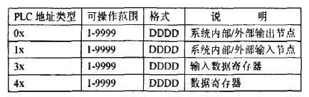 利用MOD—BUS通信协议构建集散控制系统实现触摸屏与单片机的通信