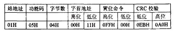 利用MOD—BUS通信協(xié)議構(gòu)建集散控制系統(tǒng)實(shí)現(xiàn)觸摸屏與單片機(jī)的通信