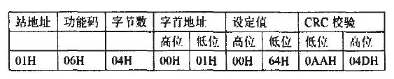 利用MOD—BUS通信协议构建集散控制系统实现触摸屏与单片机的通信