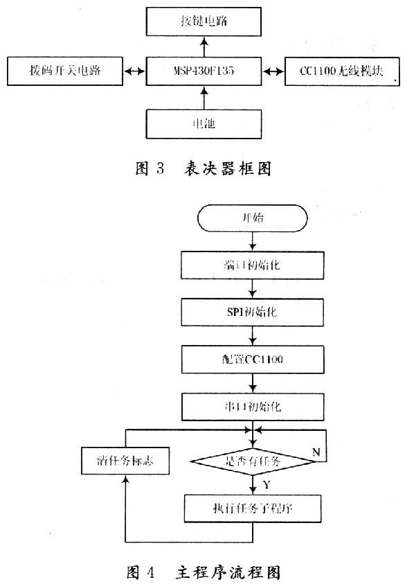 采用MSP430F135单片机实现无线投票表决器的设计