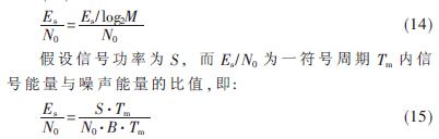 基于FFT频谱校正的QAM数字解调方案，有何优势