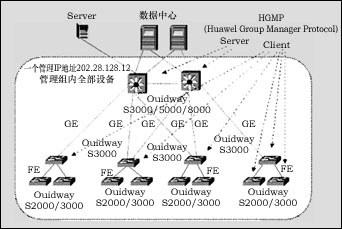 交换机的级连扩展与堆叠技术介绍