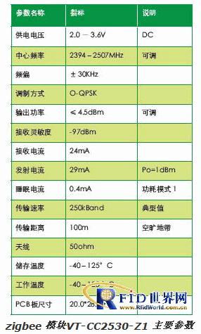 Zigbee模块在无线传输系统的应用介绍