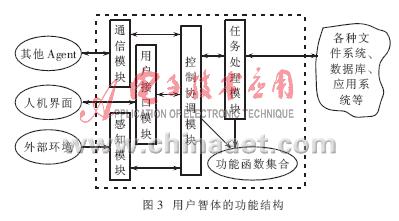 信息网格服务结构模型及未来发展方向