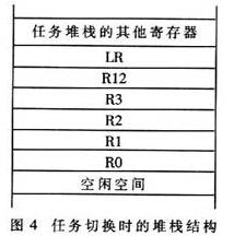 采用ARM芯片和μCOS-Ⅱ操作系统实现家庭智能系统终端设计