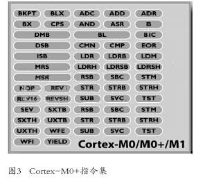 实现减轻Cortex-M设备上CPU功耗的方法和技巧