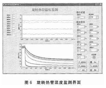 基于ARM芯片实现旋转热管多点温度遥测系统的设计