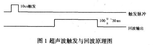 利用超声波传感器在ARM9与linux平台中实现移动机器人导航的设计