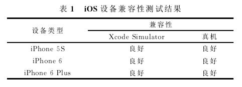 基于iOS技術開發(fā)的安防移動客戶端