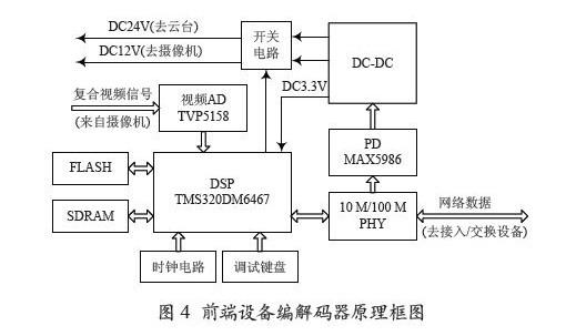 通过采用POE技术实现网络视频监控系统的设计