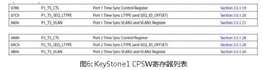 IEEE1588的原理介绍及在KeyStone1芯片上实现IEEE1588设计方案