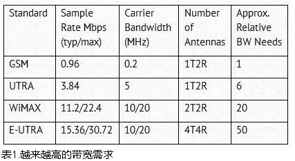 如何利用Mu率压缩对高斯波形进行压缩