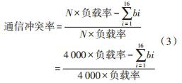 CAN总线系统仿真的的性能指标与分析