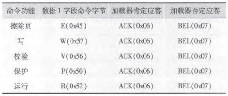 光模块