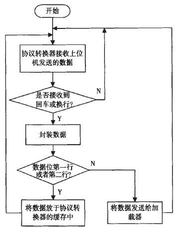 光模块