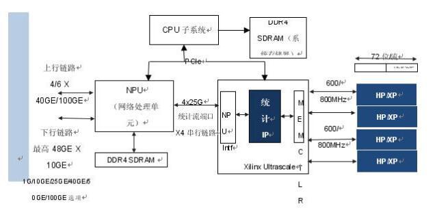 采用QDR-IV SRAM设计统计计数器IP