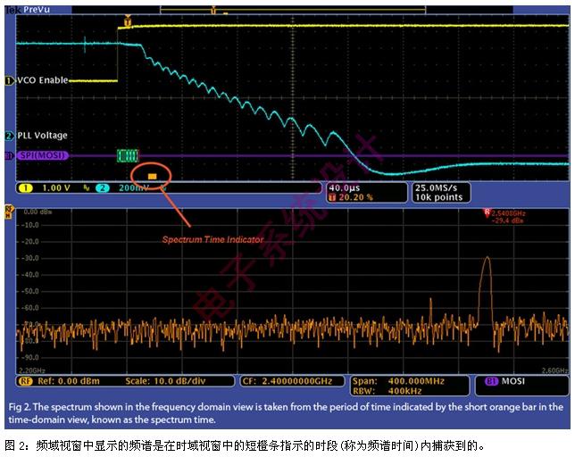 利用混合域示波器排查系统级问题