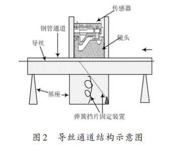 采用ADNS-7530传感器芯片开发血管介入手术器械运动控制系统