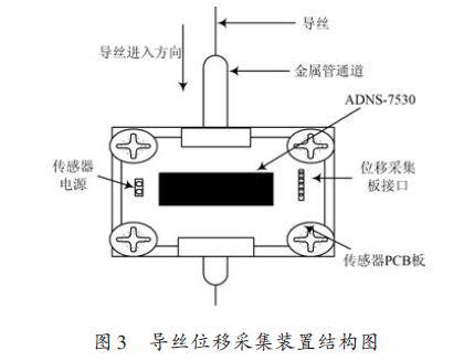 采用ADNS-7530传感器芯片开发血管介入手术器械运动控制系统