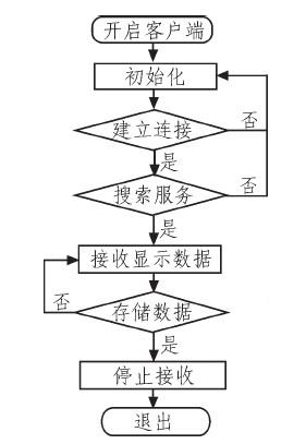 脉搏的原理是什么_人的脉搏长什么样子(2)