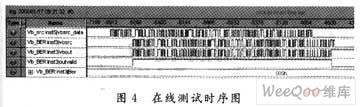 通过Viterbi译码算法实现译码器优化实现方案