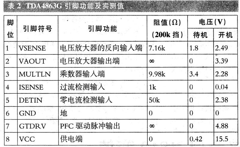 二合一電源模組的IP板電路原理分析與檢修