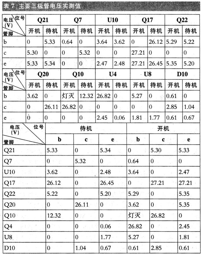 二合一電源模組的IP板電路原理分析與檢修