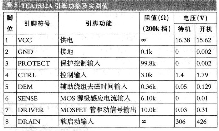 二合一電源模組的IP板電路原理分析與檢修