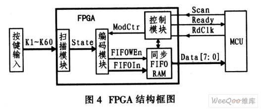 利用FPGA与VHDL语言实现多按键状态识别系统设计