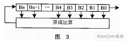 采用FPGA安全存儲器的加密認證系統設計