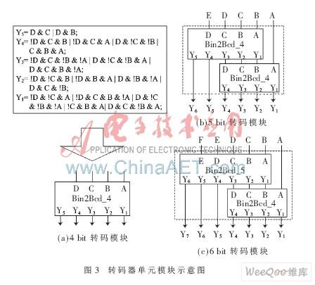 在FPGA开发板实现二-十进制转码器设计