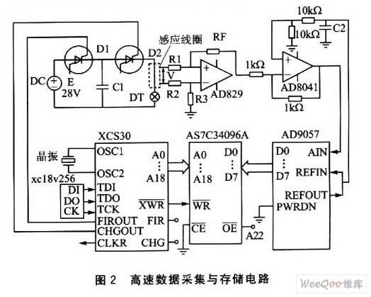 利用FPGA和DSP实现信号检测系统设计