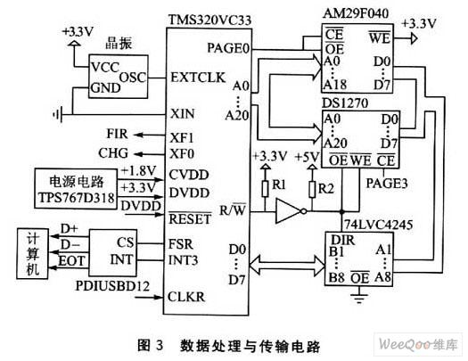 利用FPGA和DSP实现信号检测系统设计