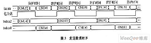 采用FPGA实现误码测试仪设计