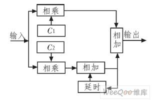 加法器