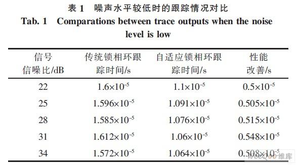 采用EP3CIOF256C8实现自适应锁相环设计