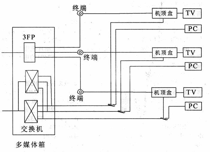 有线数字电视的布线技巧