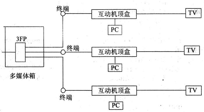 有线数字电视的布线技巧