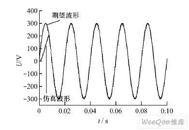 将FPGA应用于谐波电压源中并进行仿真分析